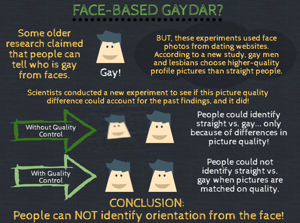 gaydar