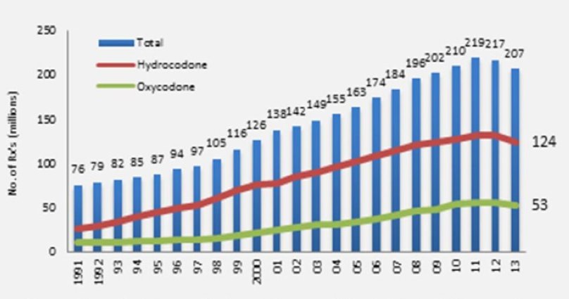 opioid opioid