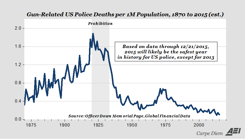 police deaths