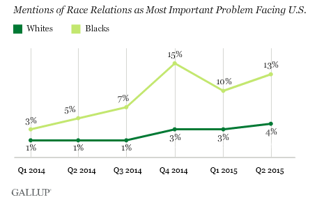 Gallup survey 2