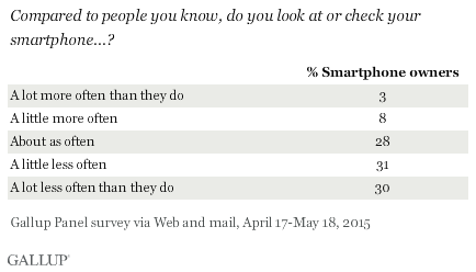 Gallup Poll