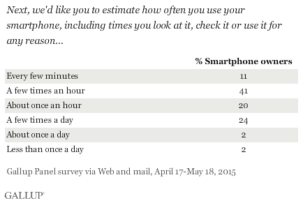 Gallup Panel Poll