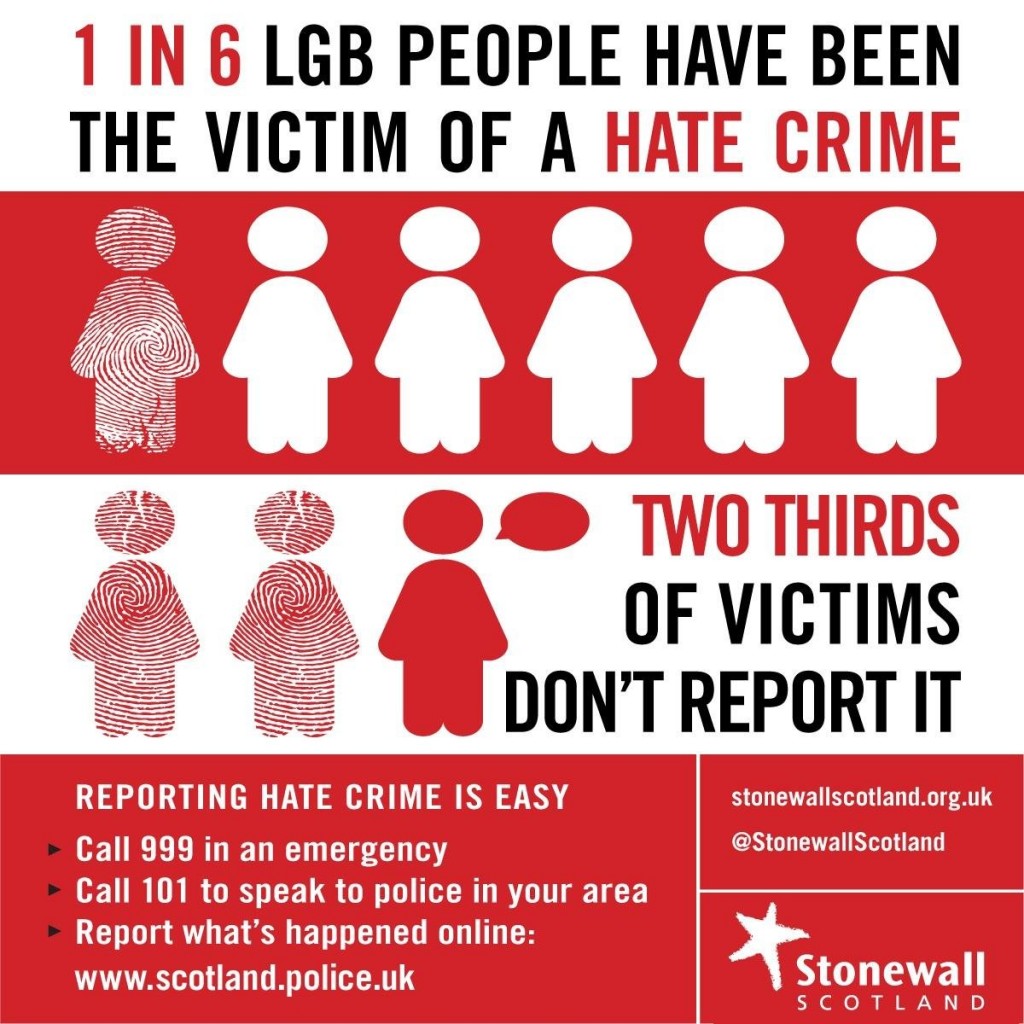 LGB Hate Crime Graphic