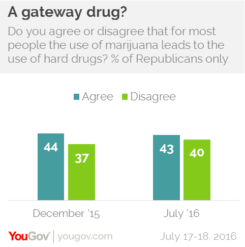 YouGov