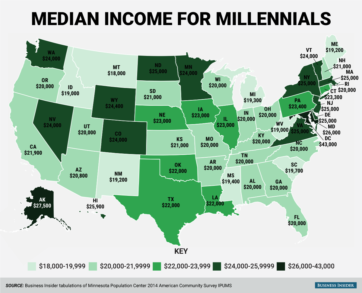 Millennial Median Income Map