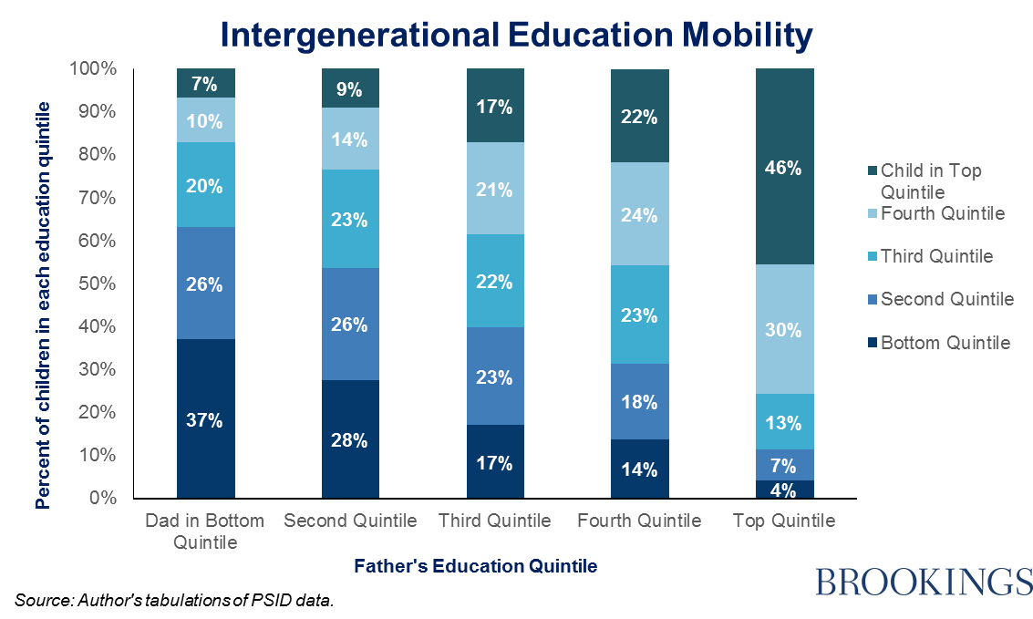 educational mobility