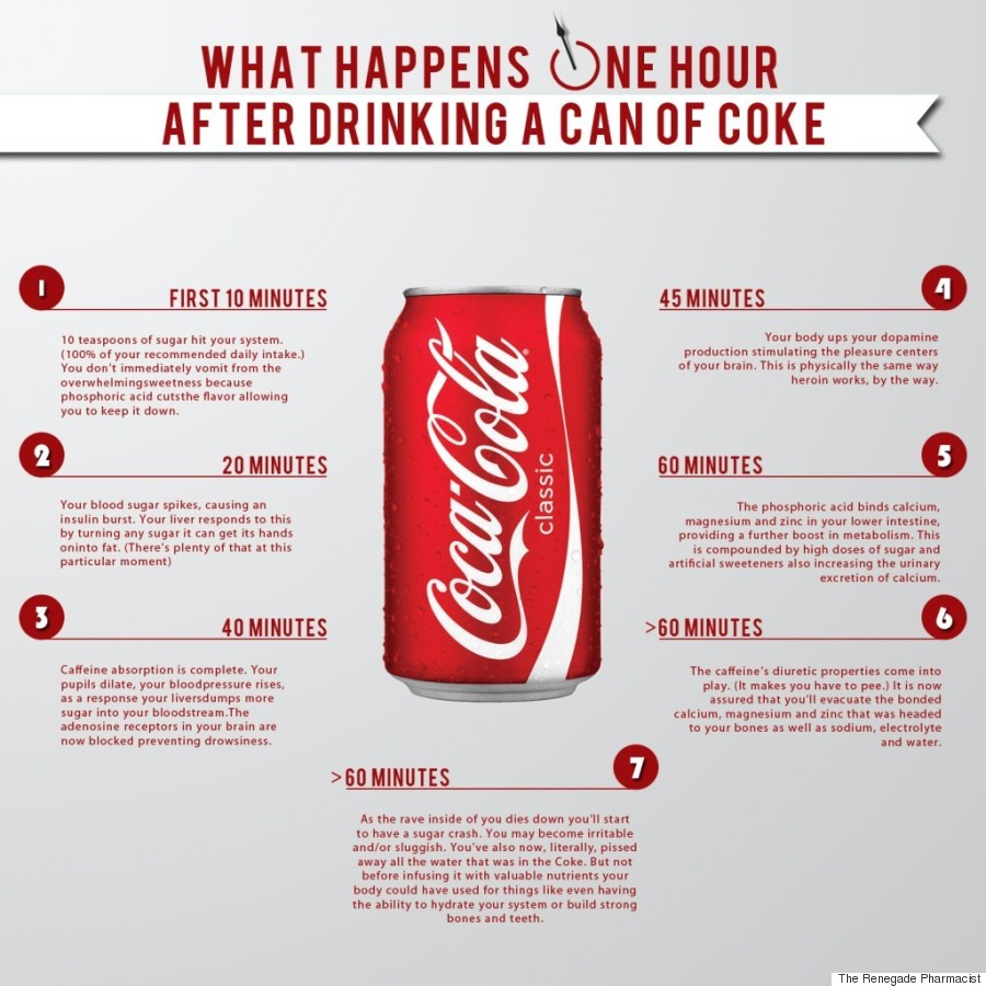 What happens to your body within an hour of drinking Coca Cola