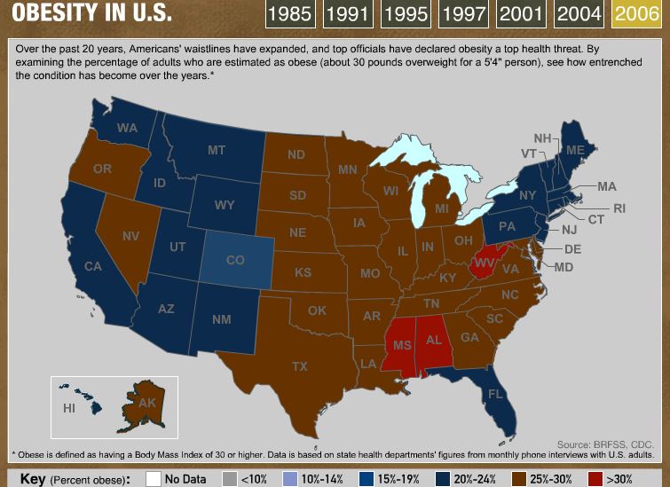 Obesity in America over the years