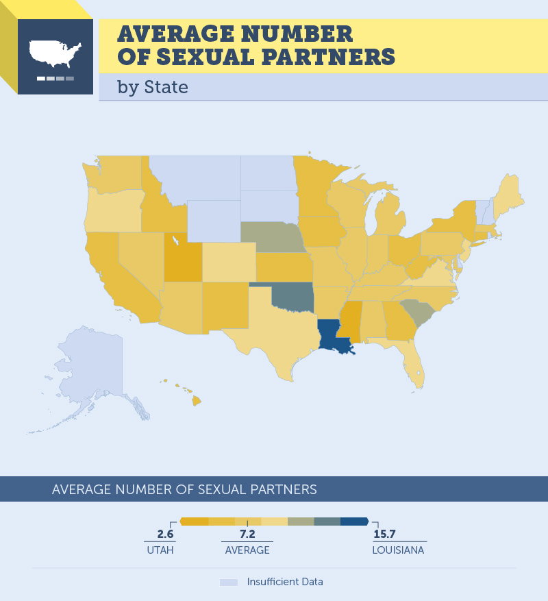The Average Number Of Sexual Partners By Country Attn
