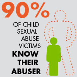 Abuse statistics 