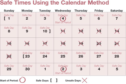 Planned Parenthood calendar method example