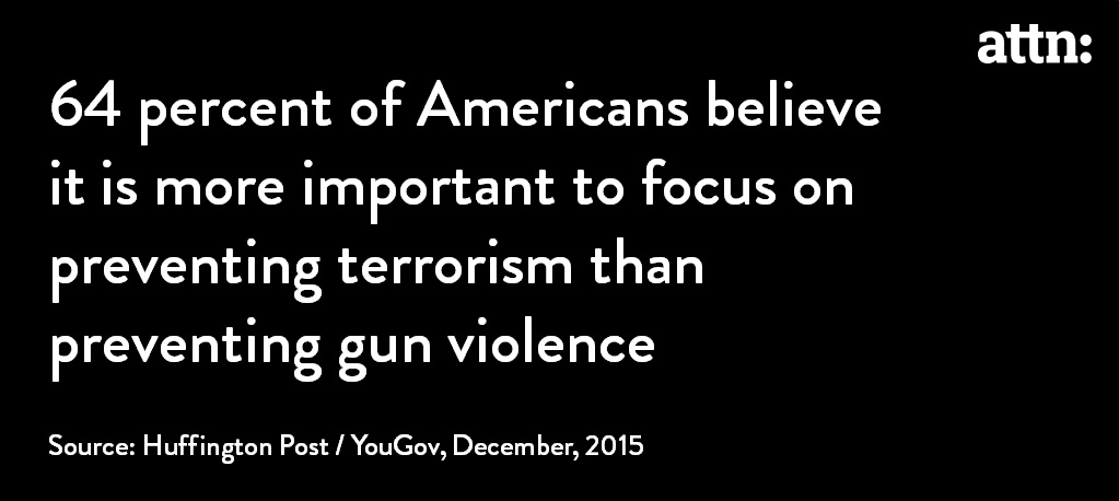 64-percent-of-Americans-believe-it-is-more-important-to-focus-on-preventing-terrorism-than-preventing-gun-violence