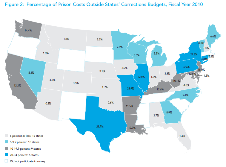 States with Prisons Over Budget