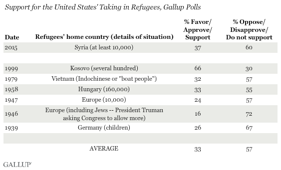 Gallup