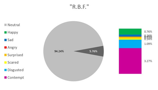 rbf chart