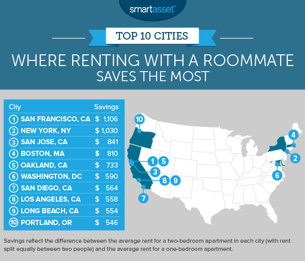 roommate savings in USA
