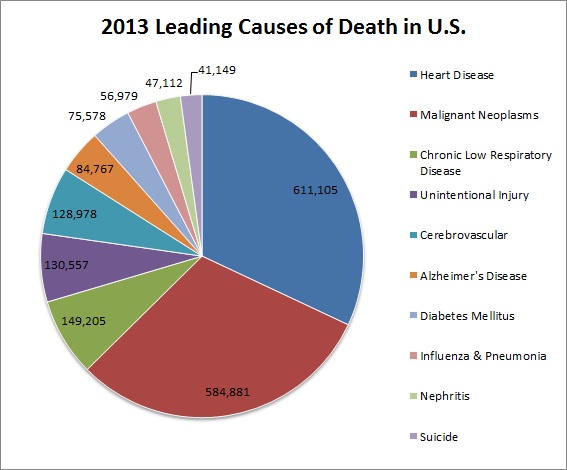 Suicide in the U.S.