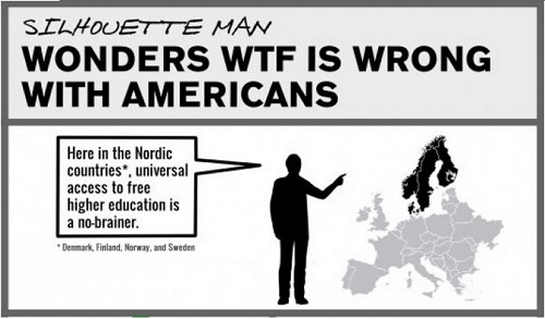 Silhouette man wonders wtf is wrong with American universities. Nordic countries like Denmark support universal access to free higher education