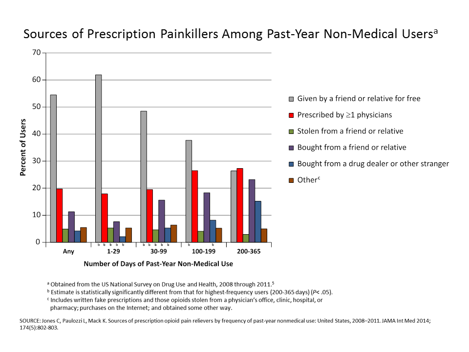 How the Opioid Epidemic Started With One Paragraph - ATTN: