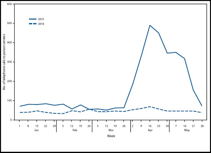 Synthetic Marijuana Call Rate