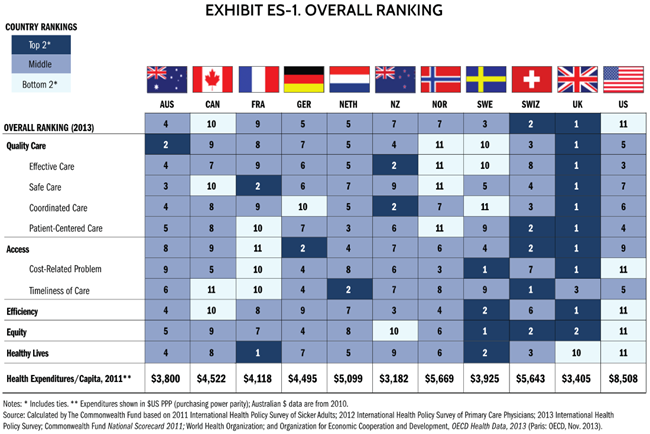 The Commonwealth Fund