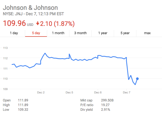 Johnson & Johnson