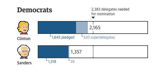 delegate math from the guardian