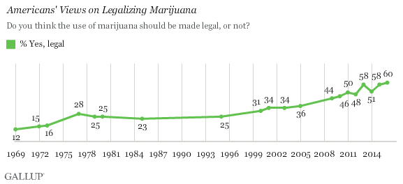 gallup