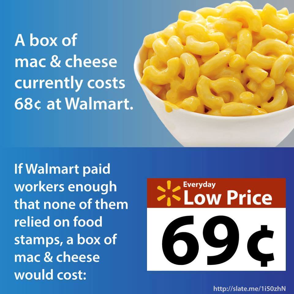 Guess How Much Prices Would Go Up At Walmart If They Paid Their Workers ...