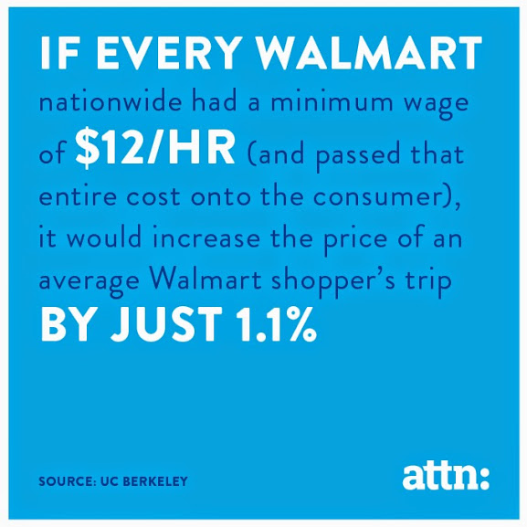 Walmart Prices Would Go Up 1.1 percent if They Raised Their Wage to 12 dollars per hour