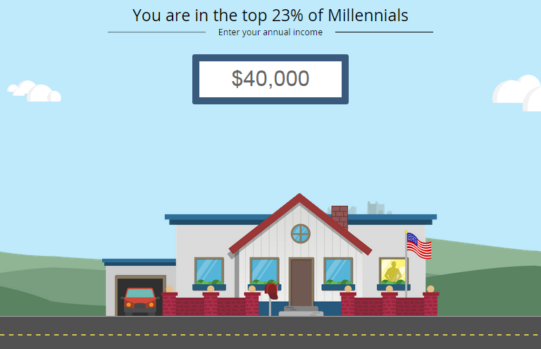 Fusion's Millennial wealth gap calculator.
